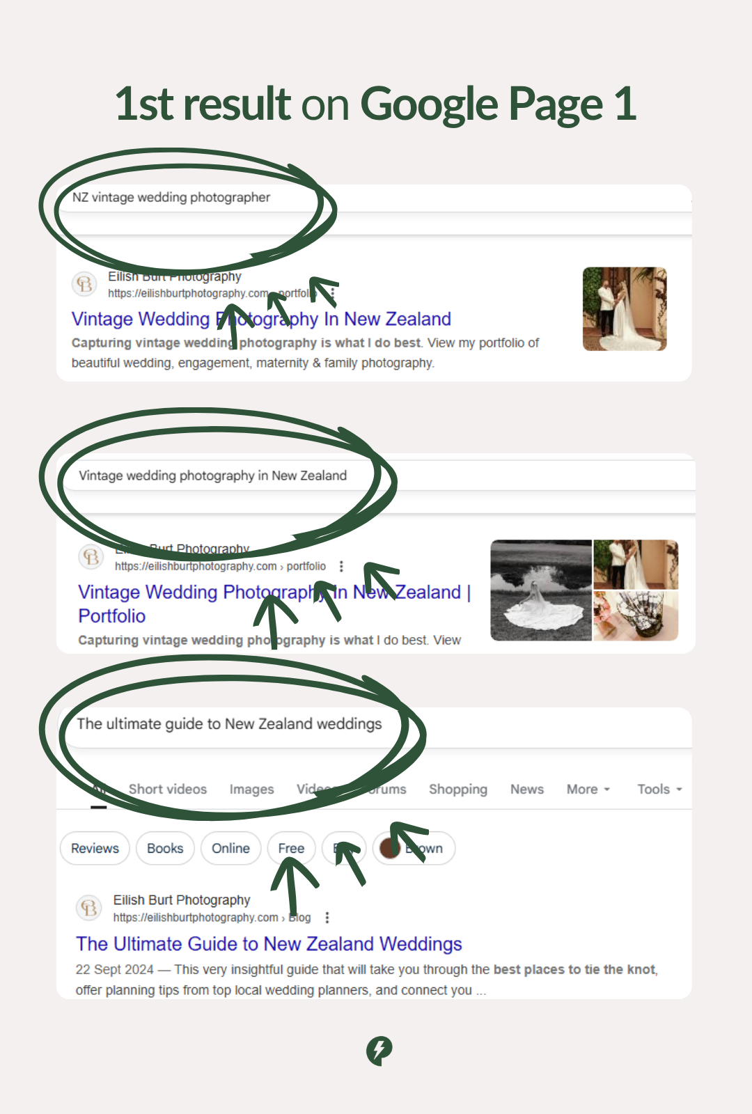 Case Study - Eilish Burt SEO Results