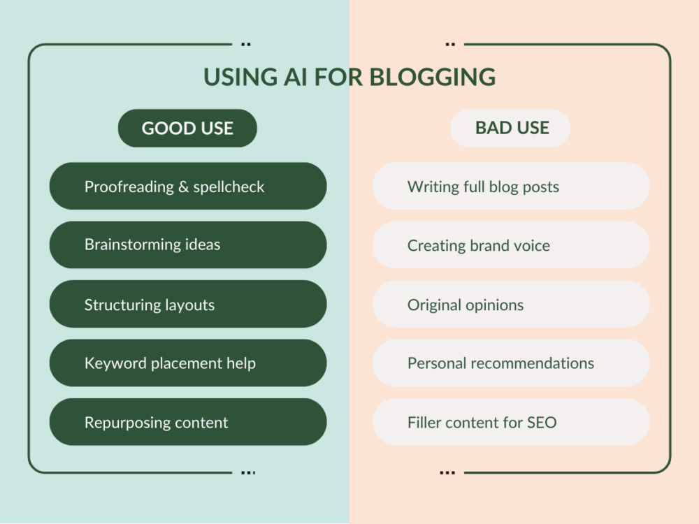 When you should and shouldn't use AI in blogging