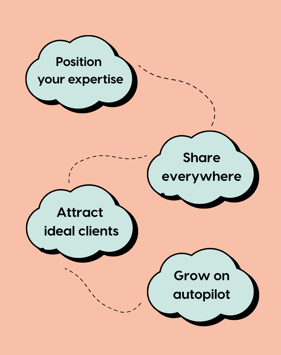 Copywriting for PDF signature guides including client presentation decks how to guides and pricing guides for your business
