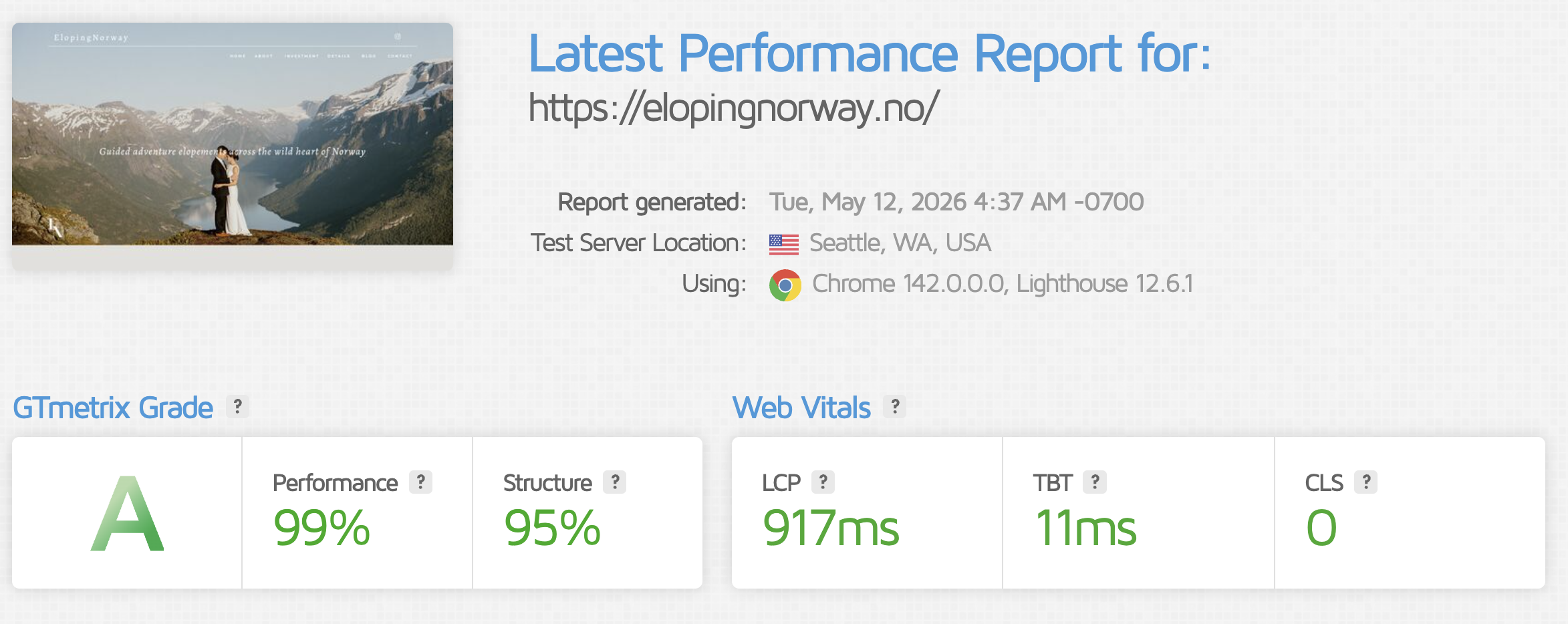 Eloping Norway - Performance Report